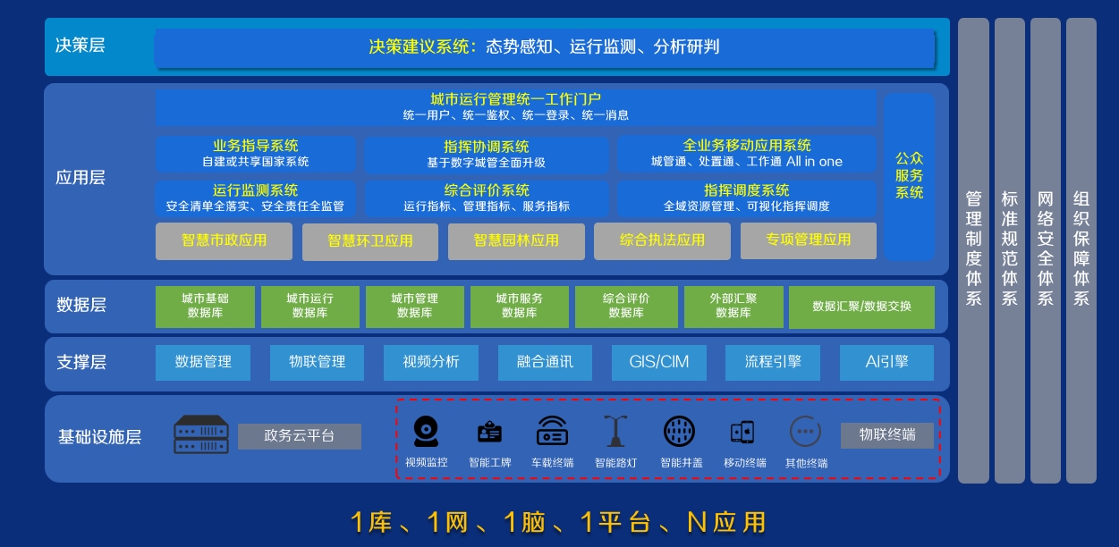建設框架.png